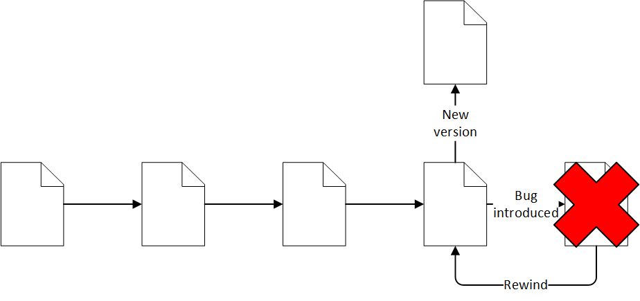 Software Development 2 Lecture 02 – Version Control | Roehampton
