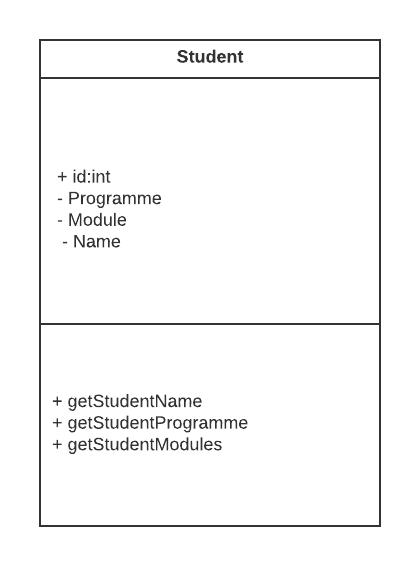 Software Development 2 Lab 09 – Models and Controllers | Roehampton